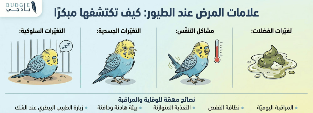 أعراض مرض الطائر الخاص بي