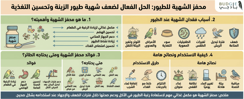 محفز الشهية للطيور حل مشكلة ضعف شهية طيور الزينة