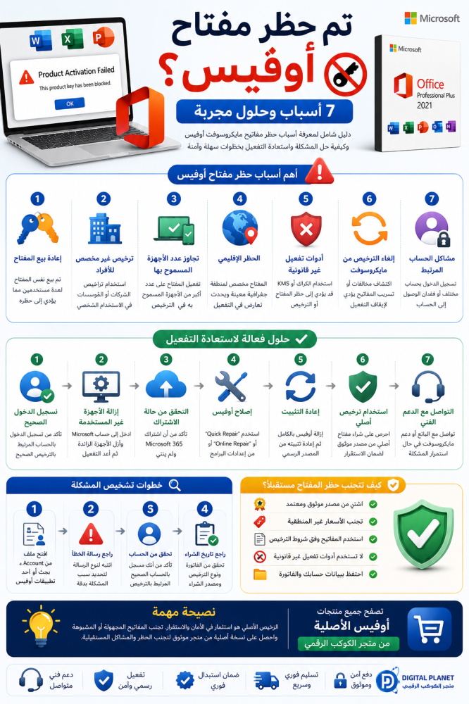 تم حظر مفتاح أوفيس؟ 7 أسباب وحلول مجربة