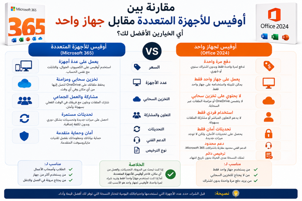مقارنة أوفيس جهاز واحد vs عدة أجهزة أيهما أفضل