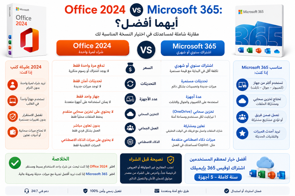 Office 2024 vs Microsoft 365 ايهما افضل