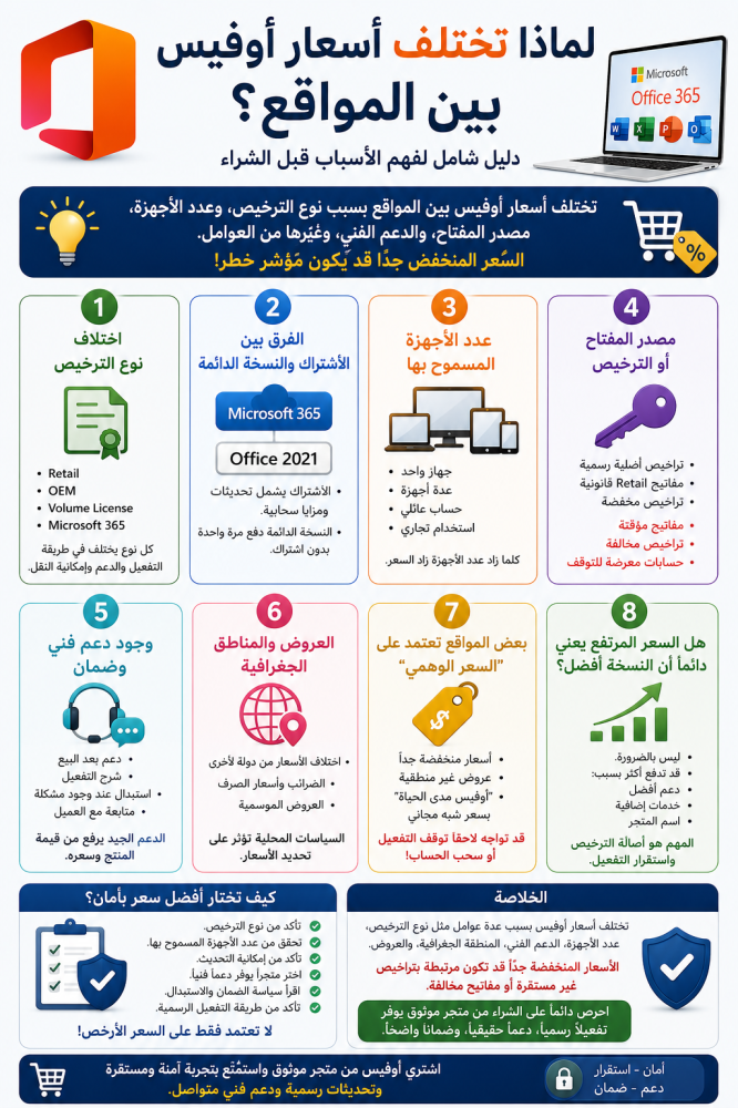 لماذا تختلف أسعار أوفيس بين المواقع