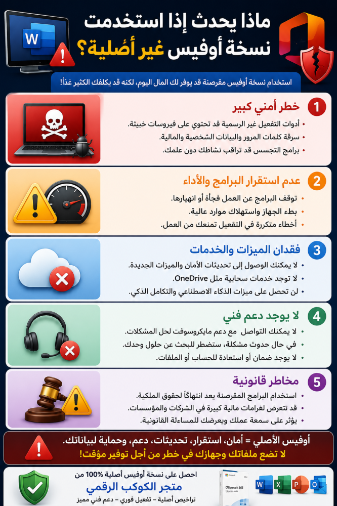 ماذا يحدث إذا استخدمت نسخة أوفيس غير أصلية؟