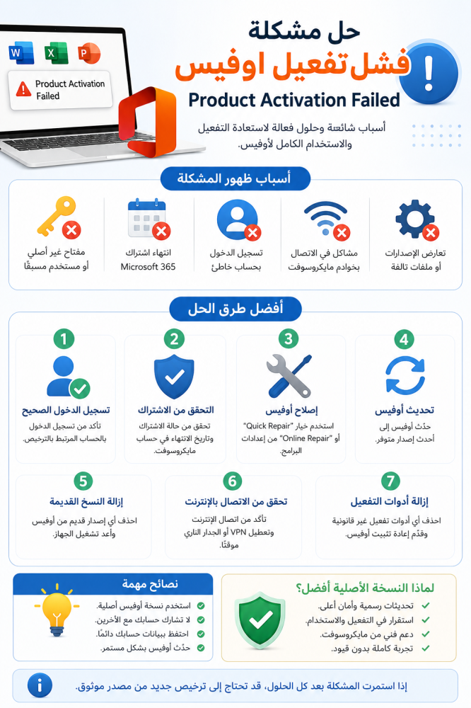 حل مشكلة فشل تفعيل اوفيس Product Activation Failed