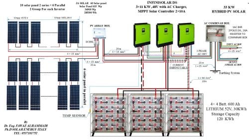 منظومة هايبرد 30 كيلووات 60 لوح و 4 بطاريات ليثيوم 30 كيلووات ساعي