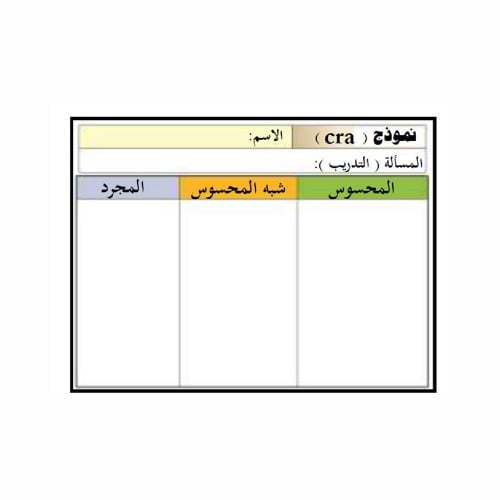 بطاقة الإنتقال من المحسوس إلى شبه المحسوس إلى المج...