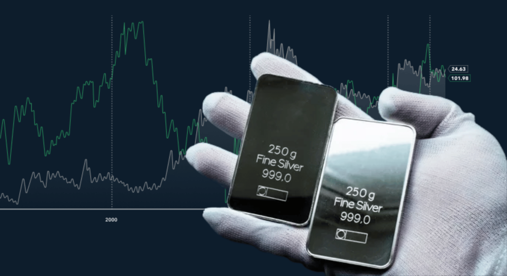 Previsión del precio de la plata para 2026