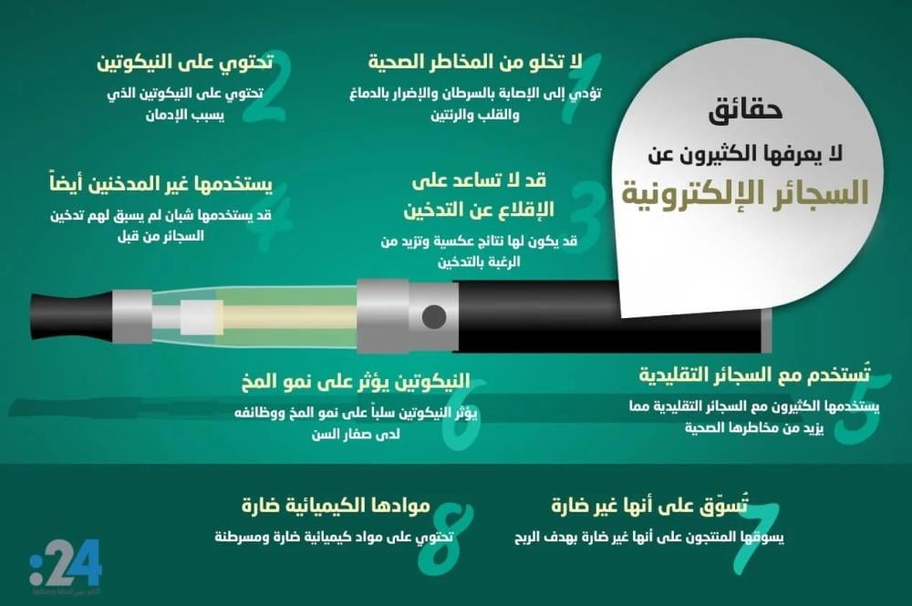 نيكوتين الفيب وتأثيراته على المدخنين في السعودية