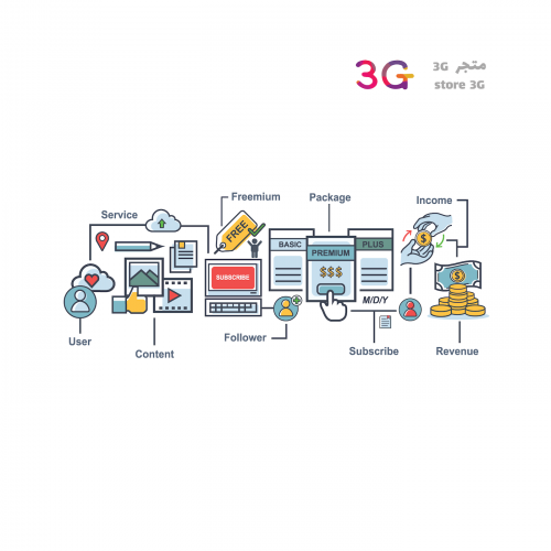 طرق صنع اشتراكات حسابات