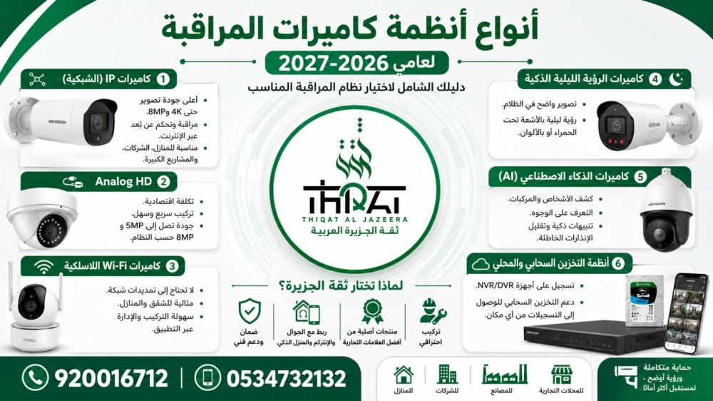 أنواع أنظمة كاميرات المراقبة لعامي 2026-2027