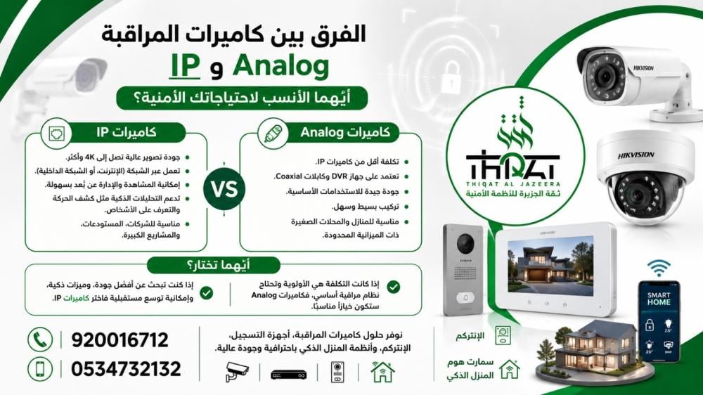الفرق بين كاميرات المراقبة IP وAnalog