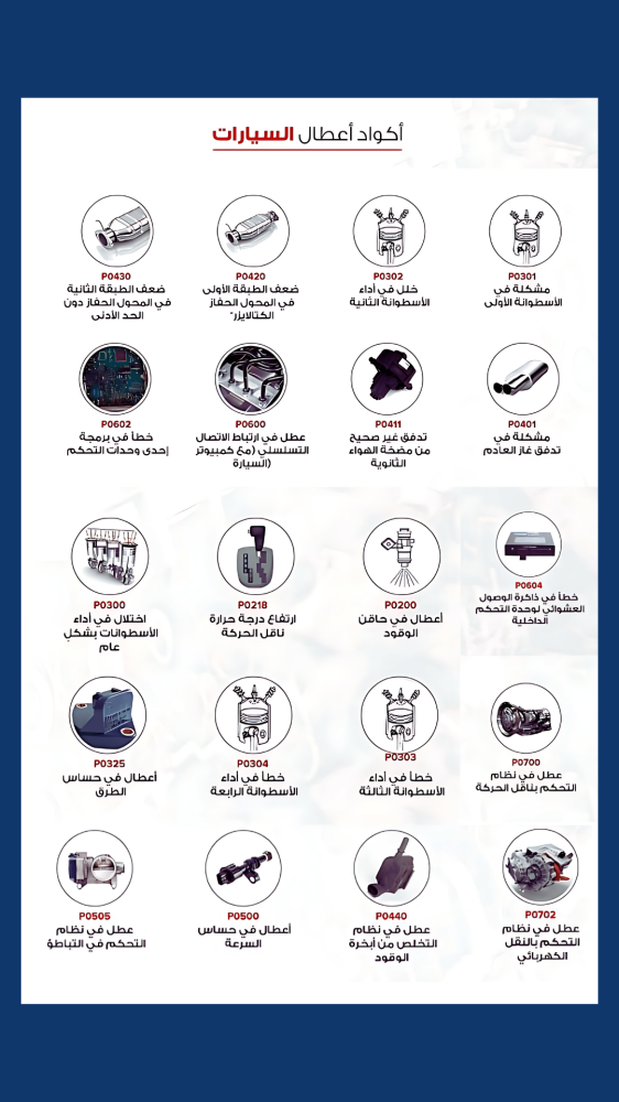 دليلك لفهم معاني رموز أعطال سيارتك مع لمسات سيارتي