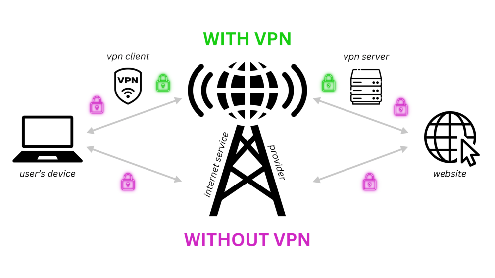 كيف تختار أفضل VPN في السعودية لعام 2025-2026؟