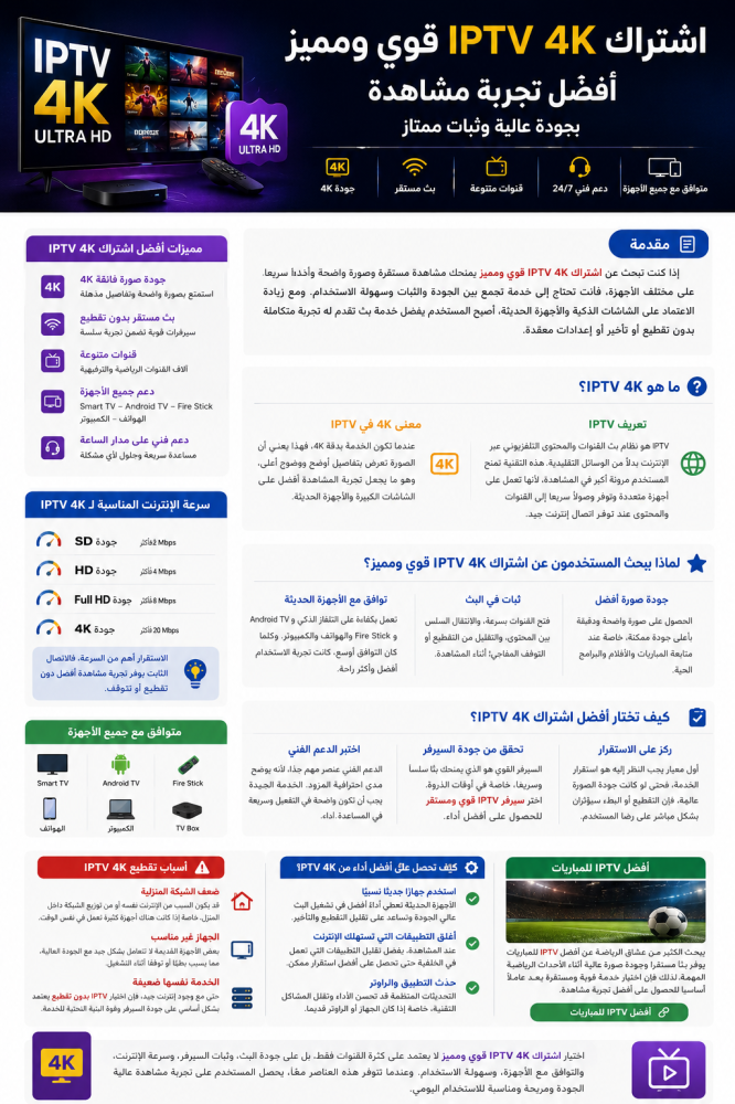أفضل اشتراك IPTV 4K بدون تقطيع | جودة عالية وثبات ممتاز