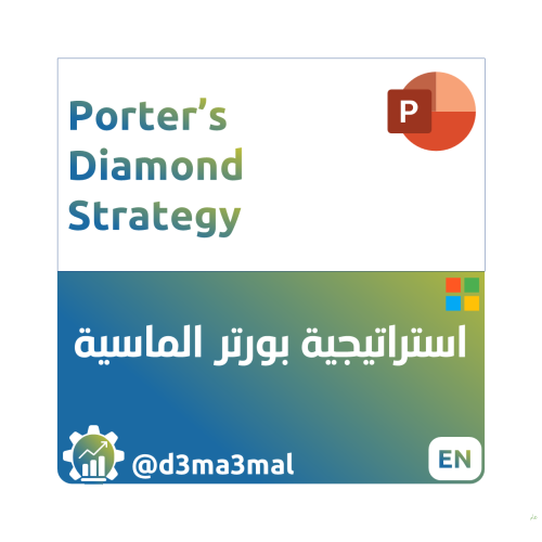 Porter’s Diamond Strategy STRT00802