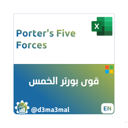 Porter's Five Forces STRT00902