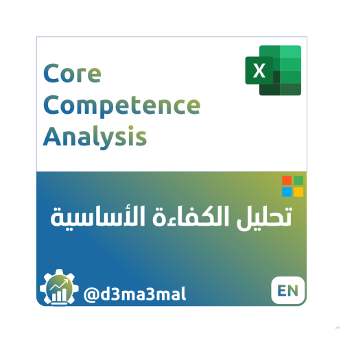 Core Competence Analysis STRT01301