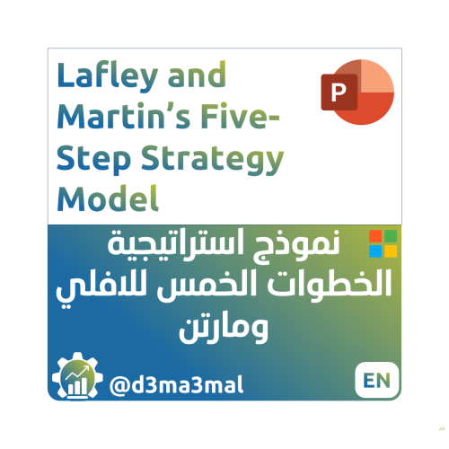 Lafley and Martin’s Five-Step Strategy Model STRT0...