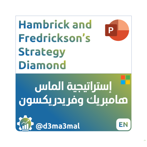 Hambrick and Fredrickson’s Strategy Diamond STRT01...