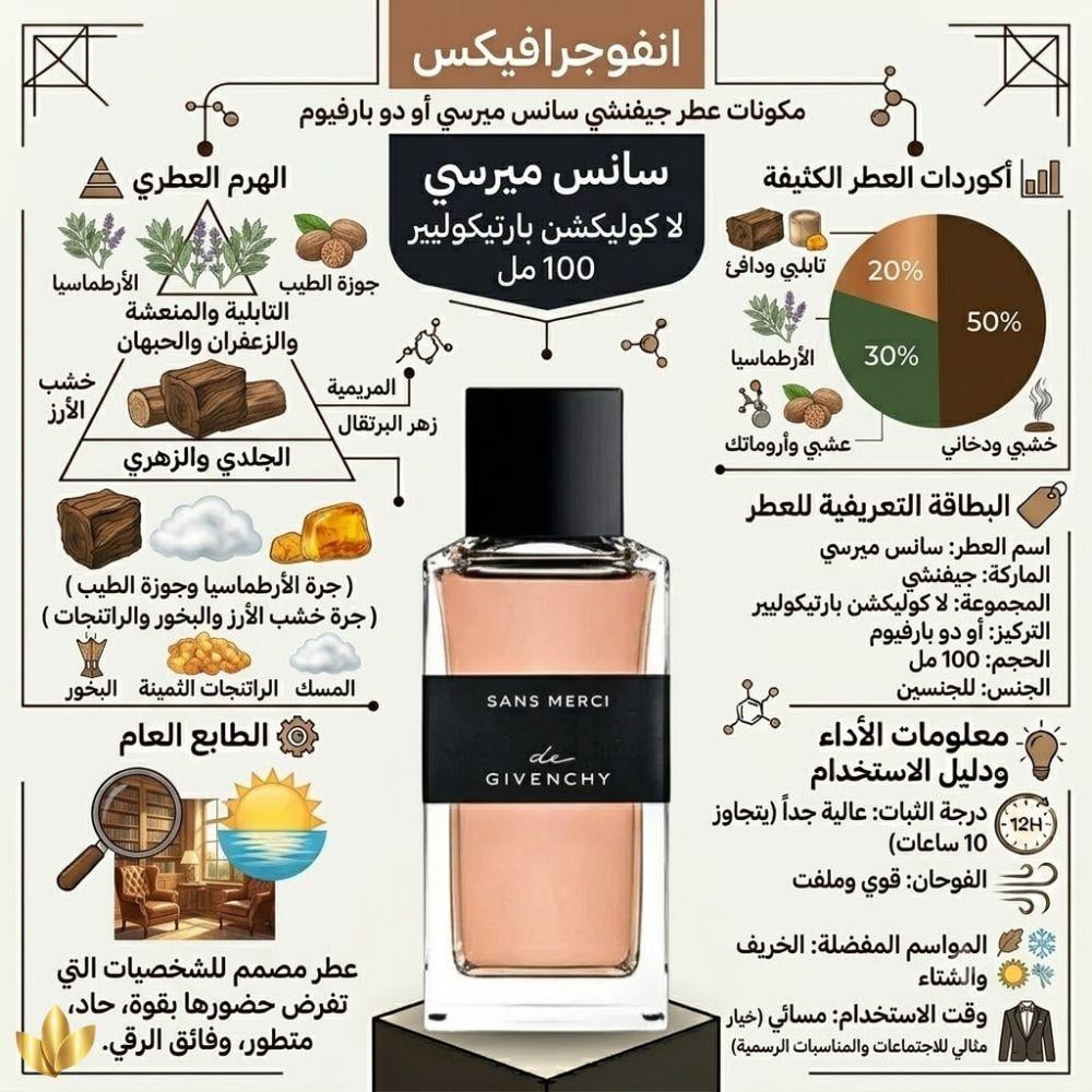 Sans Merci perfume by Givenchy Eau de Parfum 100ml | Nouvona
