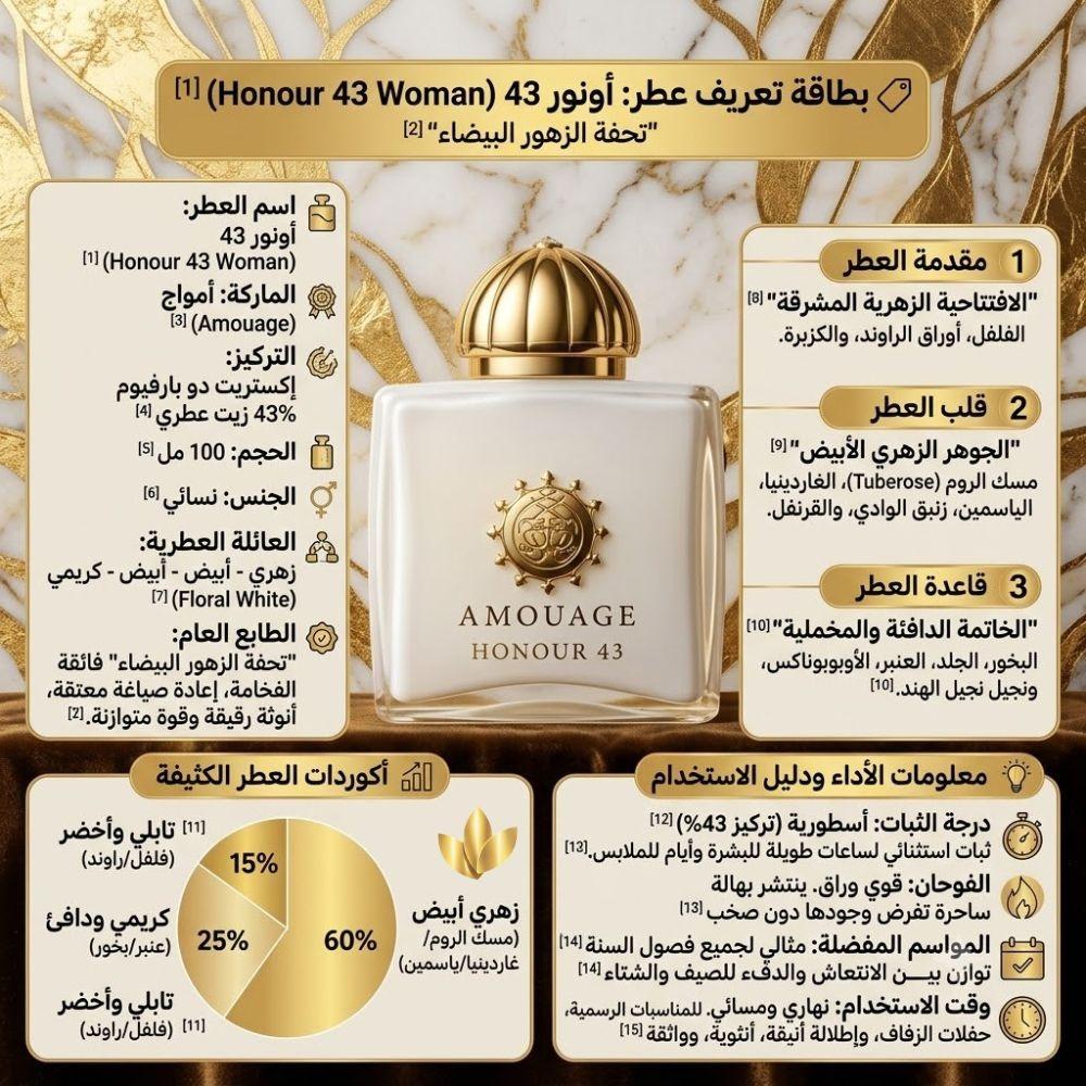 Amouage Honor 43 Women's Eau de Parfum - 100ml | Nouvona