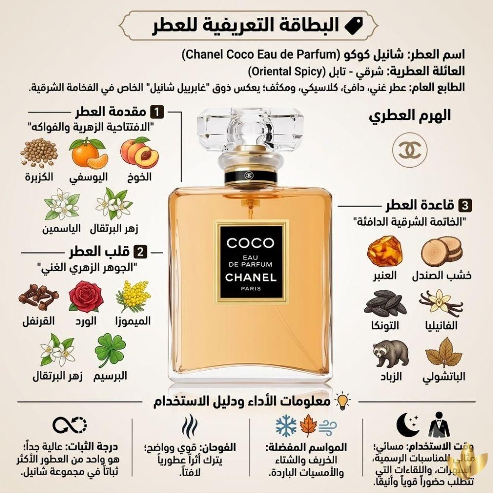 Chanel Coco Eau de Parfum | Nouvona