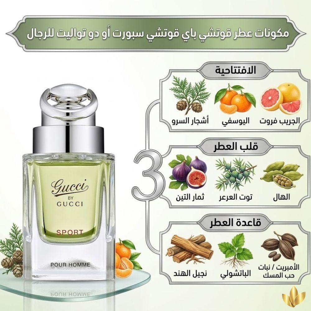 Gucci by Sport perfume Eau de Toilette | Nouvona