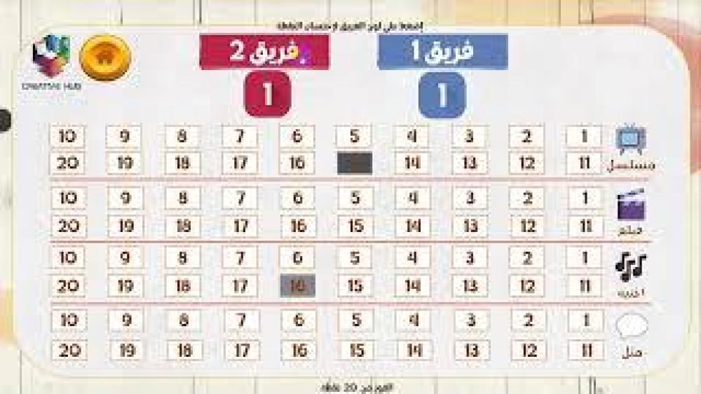 لعبة بدون كلام - نتيجة تفاعلية الجزء الثاني