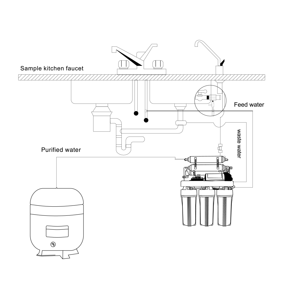 اكثر الأسئلة الشائعة