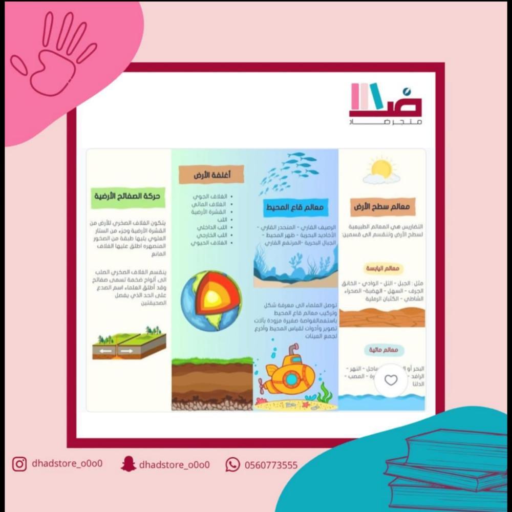مطوية علوم صف خامس ف2