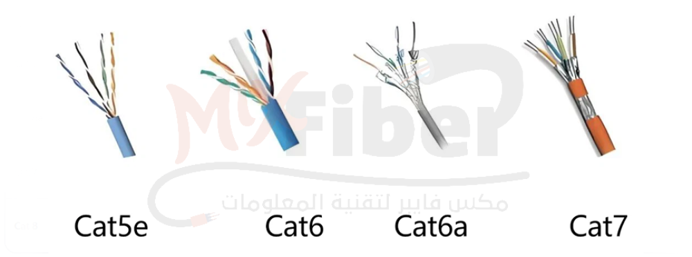 The difference between CAT6 - CAT7 - CAT8 and which is better?