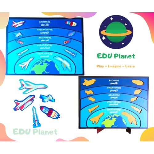 طبقات الغلاف الجوي