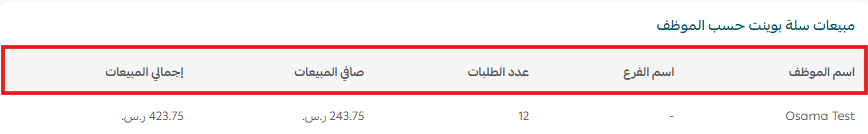 تقارير سلة بوينت