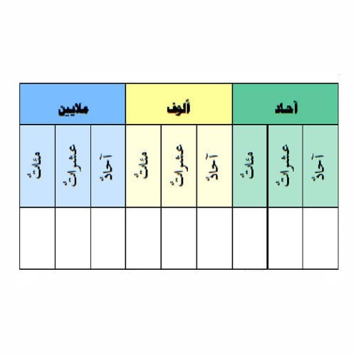 القيمة المنزلية ضمن البلايين من الورق السميك المفل...