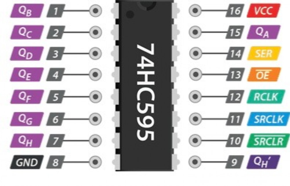 SN74HC595 chip gate IC 8-bit shift registers
