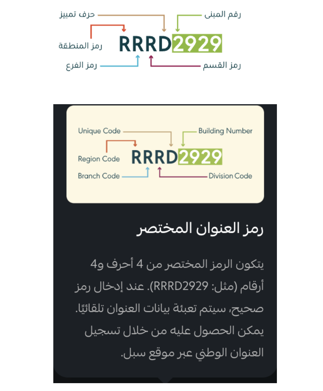 تجربة التاجر والعميل مع العنوان الوطني