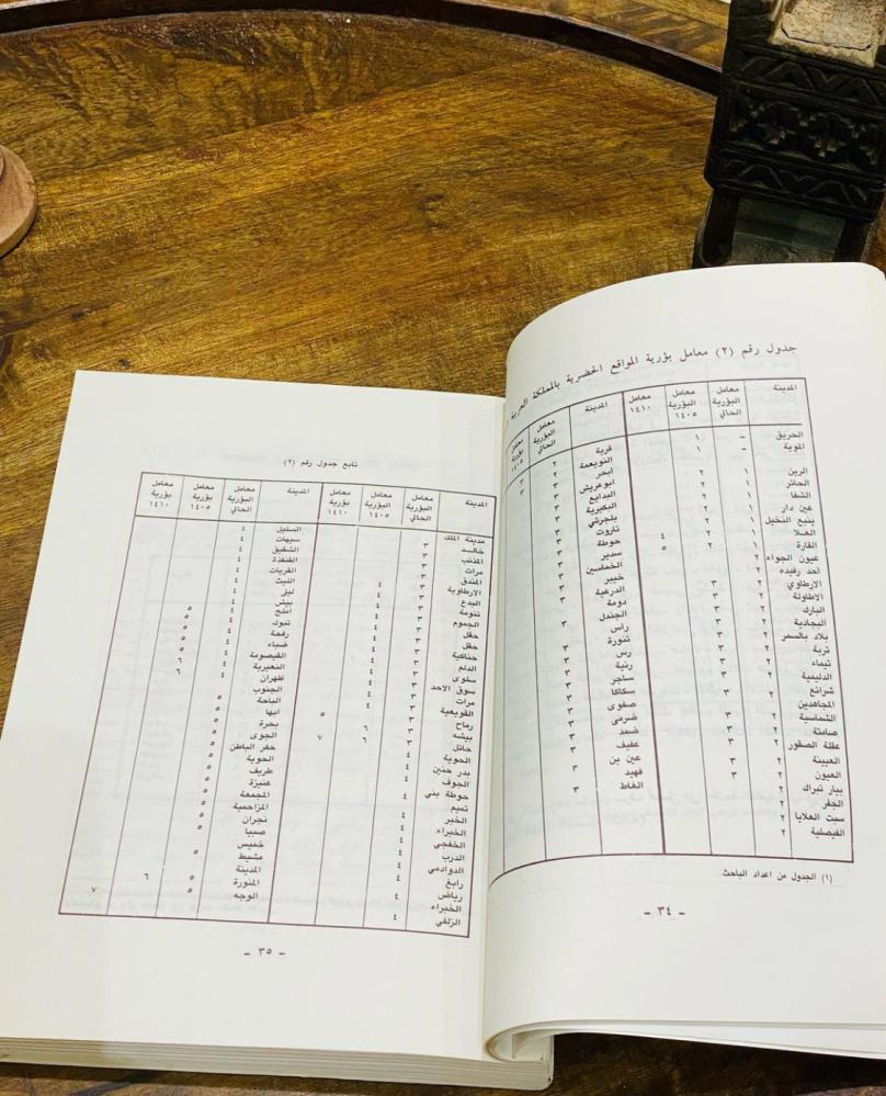 كتاب شخصية المدينة السعودية (بحوث جغرافية) طباعة عام ١٩٨٤م