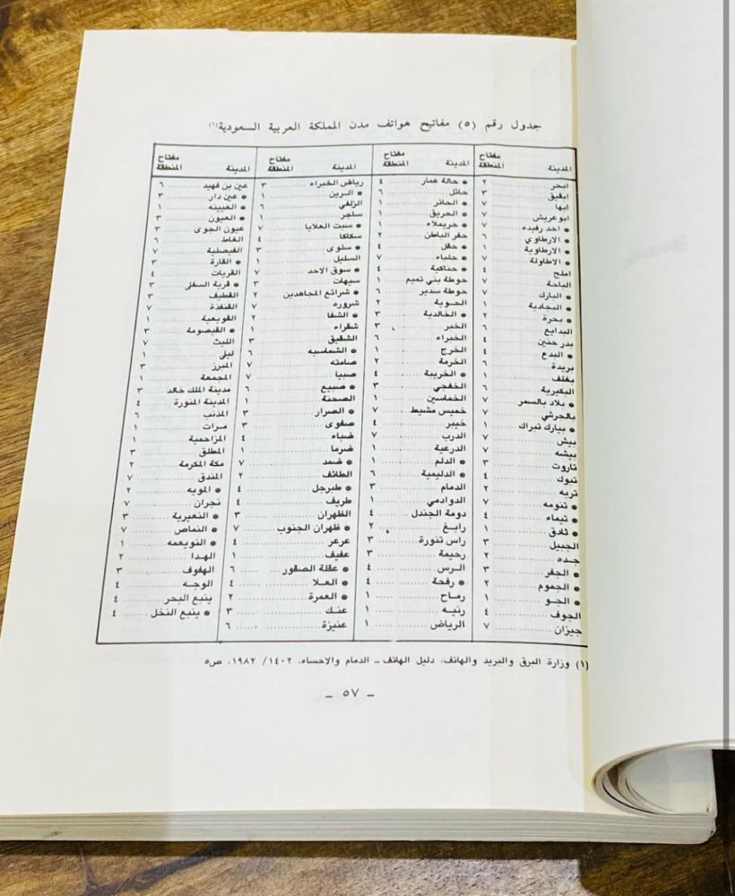كتاب شخصية المدينة السعودية (بحوث جغرافية) طباعة عام ١٩٨٤م