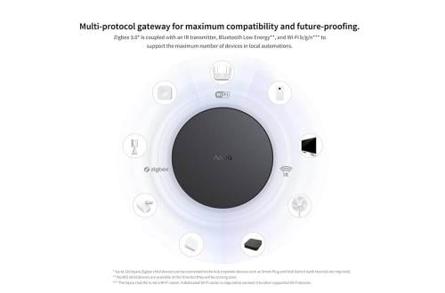 Aqara HUB M2