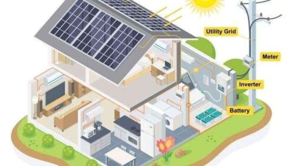 مكونات نظام الطاقة الشمسية المنزلي بالتفصيل