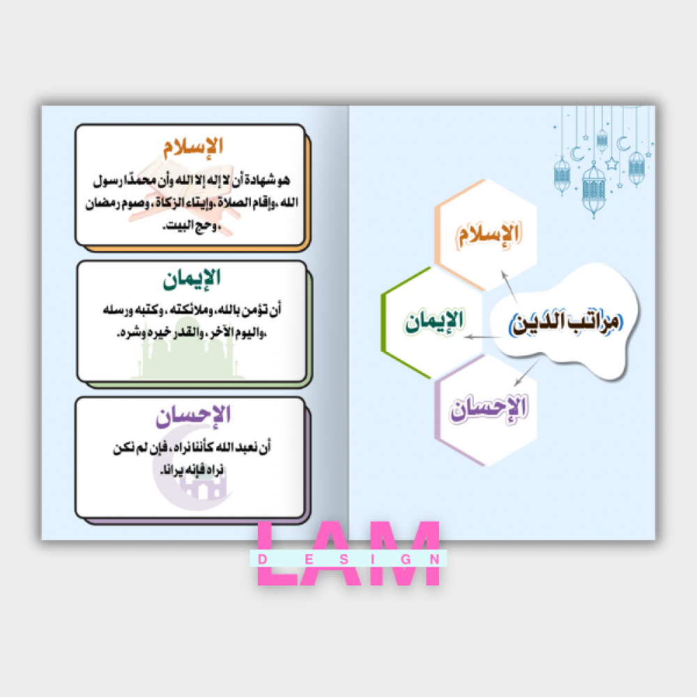 مطوية مراتب الدين