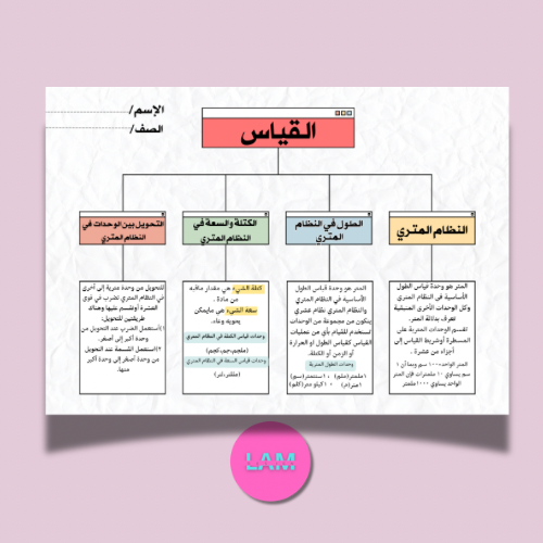 خريطة مفاهيم فصل القياس