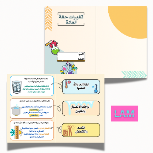 مطوية تغيرات حالة المادة