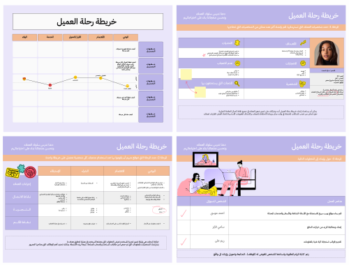 قالب خريطة رحلة العميل مفتوحة المصدر للتعديل