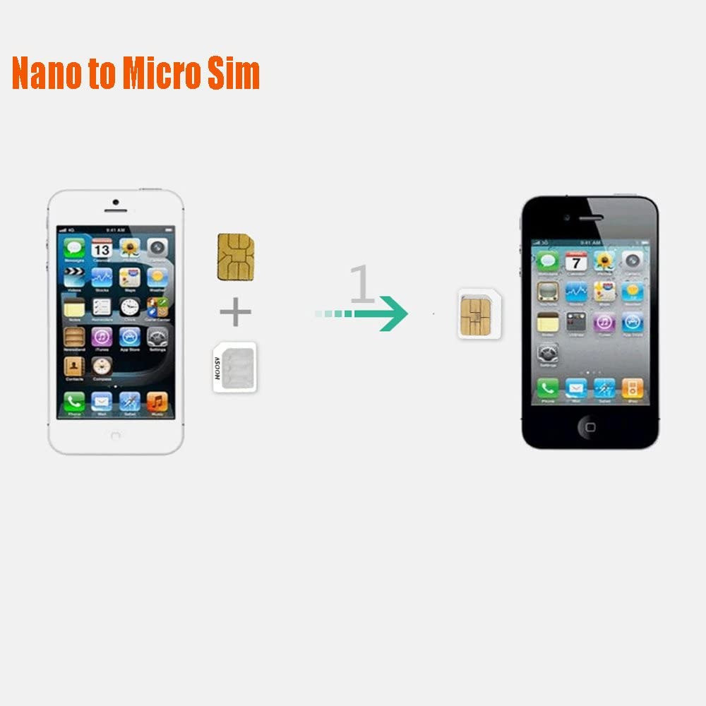 Nano-SIM definition (Phone Scoop)