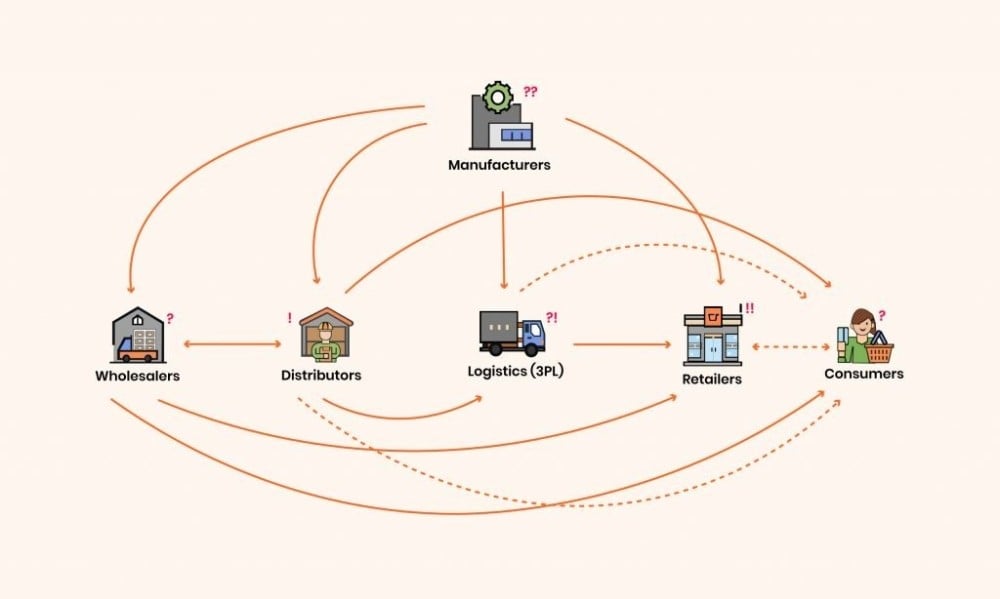 إدارة سلاسل الإمداد في مجال الهندسة: مستقبل وأهمية التخصص في سوق العمل