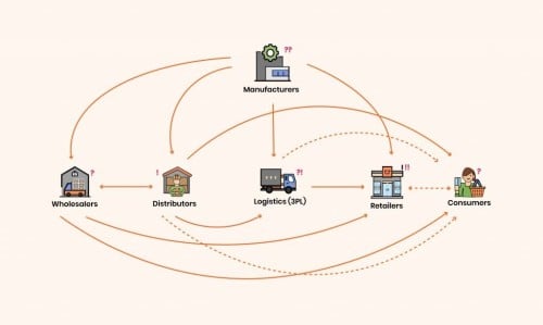 إدارة سلاسل الإمداد في مجال الهندسة: مستقبل وأهمية التخصص في سوق العمل