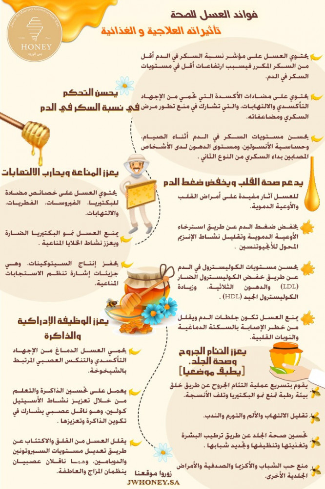 فوائد العسل للصحة تأثيراته العلاجية والغذائية