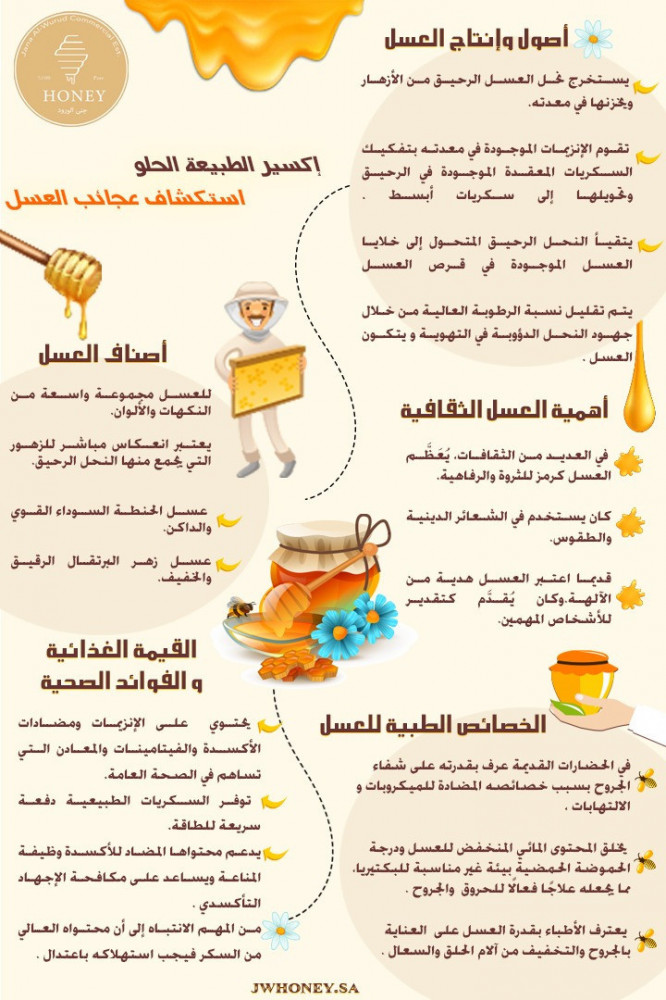 إكسير الطبيعة الحلو استكشاف عجائب العسل
