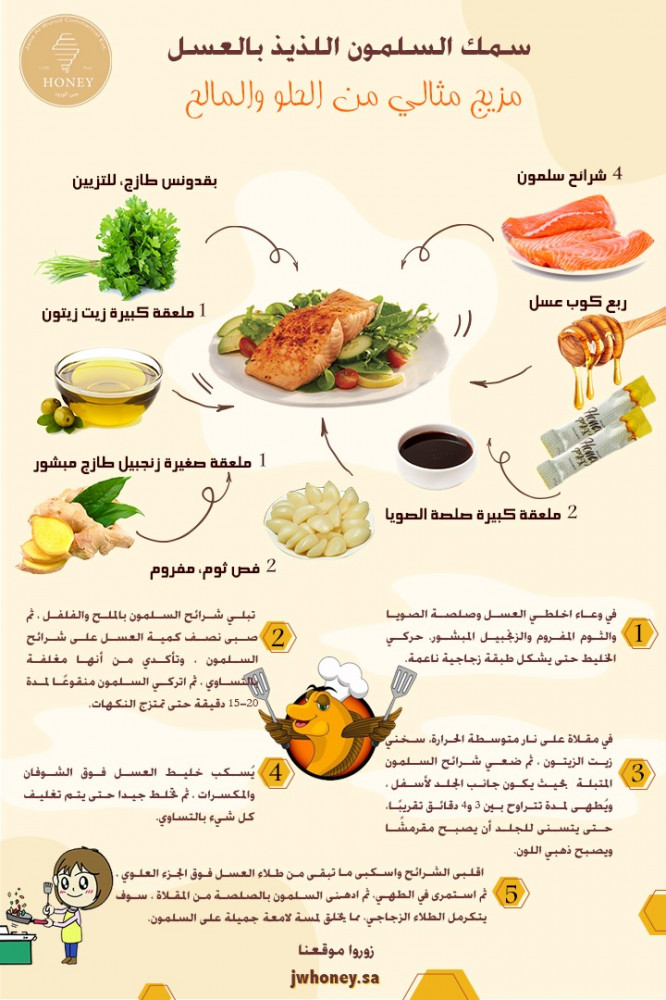 صحتك في  مغلفات العسل وصفة صحية باستخدام العسل الطبيعي